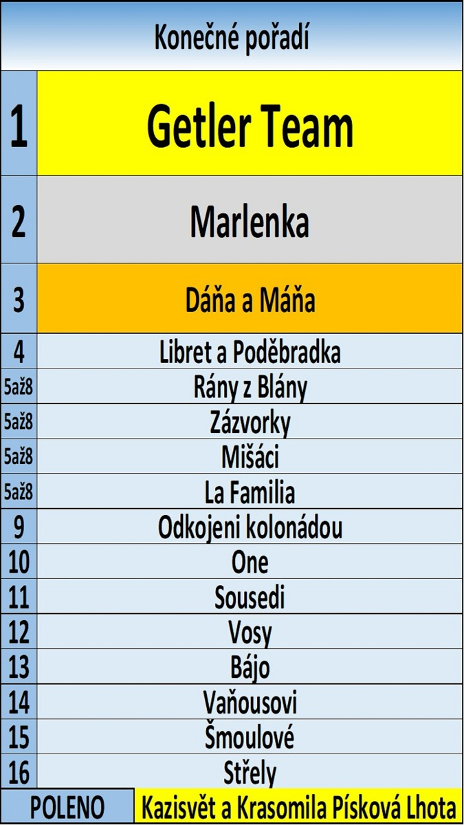 Volejbalové debly - Memoriál J. Čerdy